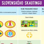 scoutshop-plagat-programova-ponuka-slovenskeho-skautingu-3